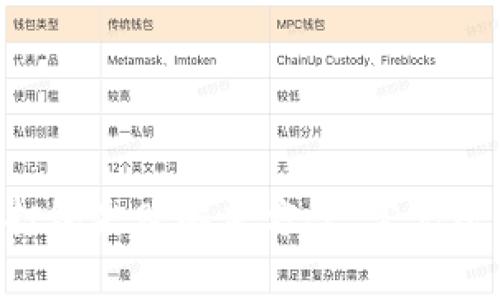 Tokenim转账打包失败解决方案：常见原因与应对措施