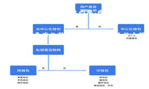   Tokenim转账需要注意的事项与步骤 / 
 guanjianci Tokenim, 转账, 加密货币, 区块链 /guanjianci 

# Tokenim转账需要注意的事项与步骤

在当前的数字经济时代，Tokenim作为一种加密货币平台，因其便捷性和高效性得到了广泛采用。无论是个人用户还是企业，都可能需要在Tokenim上进行转账操作。本文将详细介绍Tokenim转账的具体要求和步骤，帮助用户更好地理解如何进行安全、高效的转账。

## 什么是Tokenim？

Tokenim是一个基于区块链技术的加密货币平台，允许用户进行各种数字资产的交易和转账。Tokenim的优势在于去中心化，交易迅速且费用相对较低。此外，Tokenim支持多种加密数字货币的交易，包括比特币、以太坊等主流币种。

## Tokenim转账的基本步骤

### 1. 注册账户

在进行Tokenim转账之前，用户需要首先在平台上注册一个账户。注册过程相对简单，但用户需提供一些个人信息，例如邮箱地址、手机号码等，同时需要设置一个强密码来确保账户的安全。

### 2. 完成身份验证

为了遵循相关法规并保障交易安全，Tokenim要求用户进行身份验证。这通常涉及提交个人身份信息的扫描件，或者进行视频面试以验证用户的身份。只有在身份验证通过后，用户才能顺利进行转账操作。

### 3. 充值资金

在账户注册和身份验证后，用户需要将资金充值到Tokenim账户中。这可以通过银行转账、信用卡支付或其他加密货币进行。根据不同的充值方式，处理时间可能有所不同，一般情况下银行转账时间较长，而加密货币转账则较快。

### 4. 发起转账

充值完成后，用户可以选择进行资金转账。用户需要输入接收方的Tokenim地址、转账金额以及其他必要信息。确保输入的信息准确无误，尤其是接收方的地址，通常这个地址是由一串字母和数字组成的。

### 5. 确认转账

在发起转账之前，Tokenim会要求用户再次确认相关信息。包括金额、接收方地址和交易费用等。一旦确认无误，用户可以提交转账请求。

### 6. 等待处理

提交转账请求后，用户需要等待网络确认。这个过程可能需要几秒钟到几分钟，具体取决于网络的拥堵情况。用户可在其Tokenim账户中查看交易状态和确认进度。

### 7. 查看交易记录

转账完成后，用户能在自己的账户中查看交易记录，以确认转账已成功完成。用户还可在区块链浏览器中查看交易的详细信息，验证该交易是否被网络确认。

## Tokenim转账的费用

在进行Tokenim转账时，用户需注意交易费用。这些费用通常根据网络的拥堵情况而异。高峰时期，转账费用可能增高，因此建议用户在低峰时间进行转账。此外，某些提现方式可能会收取额外的费用，用户需要在使用前仔细阅读相关条款。

## Tokenim转账的安全性

安全性是Tokenim转账的重中之重。为了保证用户的资产安全，Tokenim采取了多种安全措施，例如双重身份验证（2FA）、冷钱包存储、数据加密等。用户也应当采取相应的安全措施，例如定期更改密码、不在公共网络下进行充值等，来保护自身的账户安全。

## 常见问题解答

下面是关于Tokenim转账的一些常见问题，每个问题都会被详细解答，以帮助用户更好地理解这一过程。

### 1. Tokenim如何确保转账的安全性？

Tokenim通过多种技术手段确保转账的安全性。首先，平台在技术层面上采用了最先进的加密算法，确保用户数据和交易信息在传输过程中不被截取。其次，Tokenim采用了冷钱包和热钱包结合的存储方式，大部分用户资产存储在冷钱包中，避免因黑客攻击而导致的资产损失。此外，Tokenim还要求用户启用双重身份验证（2FA），提高账户的安全性。在转账操作时，用户需要输入动态验证码，这样就算密码泄露也难以被他人使用。最后，Tokenim持续监测交易活动并会在疑似欺诈的情况下自动冻结账户，以保护用户资产。

### 2. 在Tokenim转账时遇到问题该怎么办？

在进行Tokenim转账时，用户可能会遇到各种问题，例如转账未到账、输入错误、网络拥堵等情况。如果出现转账未到账的情况，用户首先应检查交易记录，确认转账请求是否成功提交。若已提交但未到账，用户可通过Tokenim的客服支持寻求帮助，客服将提供指导并帮助用户解决问题。同时用户可以访问Tokenim的官网，查看是否有系统维护的公告，确认是否为系统问题导致的延迟。如果因操作错误（例如输入错误），用户则需要根据平台的指引进行复查，确保未来操作的准确性。了解常见问题和解决方案，增强用户的操作信心，有助于顺利完成转账。

### 3. Tokenim对转账的限额设置是怎样的？

Tokenim对于转账的限额设置根据用户的身份验证级别有所不同。通常情况下，未通过身份验证的用户在进行转账时会面临较低的限额，这个限额是为了防止未授权的交易。通过基本身份验证的用户可以提高他们的转账限额，而完成全面身份验证的用户将能享受更高的转账限额。用户在进行大额转账时，应提前关注Tokenim的相关政策，并确保及时进行身份验证，以免影响交易的顺利进行。此外，用户在进行转账之前最好了解一下当前的法律法规，以避免因超出限额而产生的 problemen。明确转账限额，有助于用户合理规划资金流动。

### 4. 如何避免Tokenim转账中的错误？

为了避免Tokenim转账中的错误，用户可采取一些预防措施。首先，在输入接收方地址时，务必仔细核对其准确性，因为区块链交易一旦提交就无法撤回。为了降低输入错误的风险，建议用户复制接收方地址，而不是手动输入。其次，用户在转账前应再次确认转账的金额和交易费用，确保所有信息输入无误。再次，建议用户利用Tokenim提供的测试转账服务（如果有的话）进行小额测试，确认无误后再进行大额转账。此外，用户在进行转账时，应保持冷静和专注，避免因匆忙所导致的错误。通过上述措施，用户能够有效地减少转账中的错误，确保资金的安全。

## 结语

通过本文的详细介绍，相信用户对Tokenim转账的流程和注意事项有了更深入的了解。无论是新手还是老手，了解这些基本操作和注意事项都将提高转账的成功率和安全性。希望用户能够在Tokenim平台上享受安全、高效的转账体验。