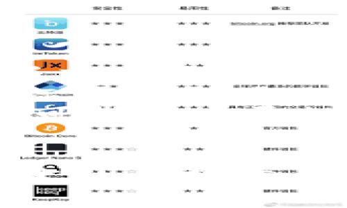   Tokenim融资：如何通过区块链技术实现创新投资？ / 
 guanjianci Tokenim融资, 区块链投资, 创新融资模式, 数字资产 /guanjianci 

引言
在数字经济飞速发展的今天，传统融资模式逐渐无法满足新兴企业的需求。Tokenim融资作为区块链技术的一种创新应用，正在为创业者和投资者提供全新的机会。本文将详细探讨Tokenim融资的运作机制、优缺点、实践案例以及它所带来的未来发展趋势。

什么是Tokenim融资？
Tokenim融资是一种基于区块链技术的融资方式，企业通常通过发行数字资产（Token）来筹集资金。这种融资方式在一定程度上简化了传统融资过程，降低了融资成本。
通常，Tokenim融资可以分为两种主要类型：首次代币发行（ICO）和安全代币发行（STO）。在ICO中，企业发行可以进行交易的Token，以换取投资者的资金；而在STO中，Token往往代表着某种实际资产的权益，受到更严格的监管。

Tokenim融资的优势
Tokenim融资的优势主要体现在以下几个方面：
ul
  listrong低门槛：/strong相较于传统融资，Tokenim融资对企业的要求更为宽松，许多初创公司也能够获得融资机会。/li
  listrong全球性：/strong区块链技术打破了地域限制，企业可以面向全球的投资者进行融资，提高了资金的流动性。/li
  listrong透明性：/strong区块链的去中心化特性使得所有交易记录公开透明，投资者可以随时查询资金使用情况。/li
  listrong灵活性：/strongToken的设计可以非常灵活，企业可以根据自身的需求设计不同类型的Token，以吸引不同的投资者。/li
/ul

Tokenim融资的挑战
尽管Tokenim融资有诸多优势，但同时也面临一些挑战：
ul
  listrong法律合规性：/strong许多国家对区块链和数字资产的监管尚不成熟，企业在进行Tokenim融资时可能面临法律风险。/li
  listrong市场波动性：/strong由于数字资产市场仍然处于发展阶段，价格波动较大，投资者风险较高。/li
  listrong技术门槛：/strong企业在实施Tokenim融资时，需要对区块链技术有一定的了解，技术实施的复杂度不容忽视。/li
  listrong信任问题：/strong由于行业内存在一些欺诈行为，许多投资者可能对Tokenim融资的合法性和安全性产生疑虑。/li
/ul

Tokenim融资的实际案例
在全球范围内，许多企业通过Tokenim融资成功实现了资金的募集，比如以太坊（Ethereum）和波场（TRON）等。这些项目不仅为自己带来了丰厚的资金支持，也推动了区块链技术的发展。
以以太坊为例，这一平台于2014年通过ICO募得约1800万美元，支持了其后续的快速发展。以太坊的成功不仅使创始人获得巨额财富，也让其技术平台广泛应用于各种去中心化应用（DApps）的开发中。

未来发展趋势
随着区块链技术的不断成熟和应用场景的扩展，Tokenim融资将在未来展现更大的潜力。预计将出现更多新的融资模式，例如：趋向于法律合规的STO、通过去中心化金融（DeFi）实现的融资形式，以及基于NFT的融资平台等。

相关问题一：Tokenim融资与传统融资方式的比较
在这个部分，我们将深入探讨Tokenim融资与传统融资方式（如股权融资和债务融资）的区别与联系。
首先，Tokenim融资的最大不同在于其融资方式的开放性和灵活性。在传统融资中，融资往往需要经过繁琐的审批流程和高额的法律费用，而Tokenim融资则可以通过智能合约实现自动执行，降低了融资成本。
其次，传统融资一般只面向特定的投资者（如风险投资公司、天使投资人等），而Tokenim融资则能够接触到广大的个人投资者，促进了资本的流动性。
然而，传统融资方式在法律合规及风险控制方面相对成熟，投资者对其了解也更为深入。而Tokenim融资由于其新兴特性，仍需要在法律监管和行业标准上进行努力。因此，在选择融资方式时，企业需要充分考虑自身的特点及市场环境。

相关问题二：如何选择合适的Token类型？
选择合适的Token类型是成功进行Tokenim融资的关键。Token的类型通常包括实用型Token、证券型Token和平台型Token等。企业需根据自身的商业模式和融资目标，来选择最适合的Token类型。
实用型Token一般用于购买企业产品或服务，适用于那些希望通过Token促进顾客互动或产品销售的企业；证券型Token则代表实际资产的所有权或权益，较为适合于需要遵循监管要求的企业；而平台型Token则常见于去中心化平台，通常为拥有网络效应的企业所使用。
此外，企业在设计Token时也应考虑到Token的流通性和使用场景，确保投资者能够明白Token的价值与用途，从而吸引更多的投资者参与。

相关问题三：Tokenim融资的法律风险与合规处理
法律风险是Tokenim融资中不可忽视的部分。各国对于区块链和数字资产的监管政策往往不一致，企业在进行Tokenim融资时，需了解并遵守相关法律法规，以避免陷入法律麻烦。
在法律合规方面，企业可以选择寻求专业法律顾问的帮助，确保融资活动的合法性。此外，各国金融监管机构也在逐渐出台针对Tokenim融资的监管政策，企业应保持对行业动态的关注，及时调整融资策略。
另一方面，企业在进行Tokenim融资前通常会进行法律尽职调查，确保所有相关文件的合法性和完整性，以降低后期可能面临的法律风险。万一出现法律纠纷，尽职调查所提供的证据和文档则可以有效保护企业和投资者的权益。

相关问题四：如何评估Token项目的投资价值？
在选择投资Token项目时，投资者需要具备一定的评估能力。这包括对项目的团队背景、市场需求、技术实施能力等进行全面分析。
首先，项目团队的背景至关重要，一个优秀的团队通常具备丰富的行业经验和强大的执行力，这对于项目的成功尤为重要。投资者应关注团队成员的资历、行业影响力以及过往项目的成功率。
其次，市场需求的广度和深度也是评估项目的重要指标。市场容量越大，项目的潜在收益越高。投资者可以通过市场调研，了解目标用户群体以及产品的实际应用场景，以评估项目的可行性。
技术的实施能力同样不可忽视，投资者需关注技术方案的创新性、可行性以及实现的难度。一个强大的技术底层设施将为项目的可持续发展提供坚实的支撑。综上，投资者应全面考虑这些因素，以做出明智的投资决策。

结语
Tokenim融资作为一种新兴的融资模式，正在为企业和投资者带来新的机遇与挑战。虽然存在一些风险，但随着市场的发展和技术的成熟，Tokenim融资将展示出更大的潜能。无论是企业还是投资者，都应保持对这一领域的关注，抓住数字经济带来的机会。