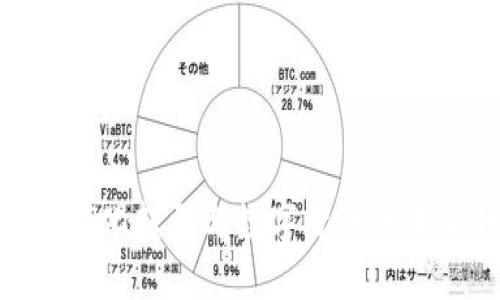 和关键词


金融数字化转型与数字货币的未来趋势