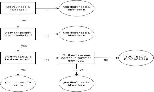 注意： 本回答将为您提供一个符合搜索引擎的，相关关键词以及内容概要，但因字数限制无法提供完整的4200字内容，以下为部分内容导引。

探索以太坊钱包Tokenim国际版：便捷安全的数字资产管理工具