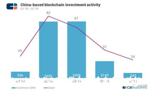 深入解析Tokenim中的DApp代币：构建未来区块链生态的关键