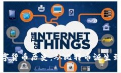 xiaoti/xiaoti数字货币历史：