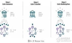 buoytuoTokenim如何控制划币？