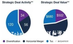 如何更改TokenIM密码：详细