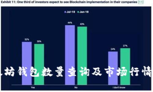 以太坊钱包数量查询及市场行情分析