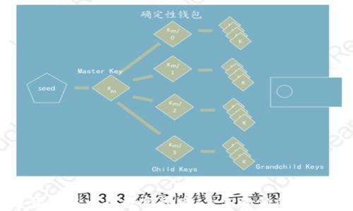 
数字货币与央行数字货币：未来金融的双重变革