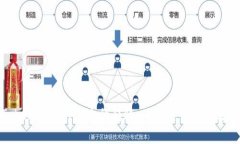如何使用Tokenim进行安全的