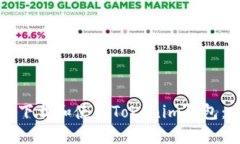 如何安全下载和使用Toke