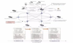 提问：您想要知道＂沙盘(SAND)代币能否转到以太