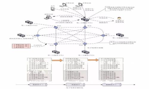 提问：您想要知道