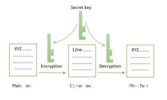 中国数字货币的发行权与未来展望