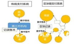 如何在Tokenim平台上添加新