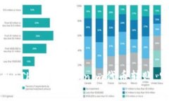 如何使用ETH进行Tokenim代币