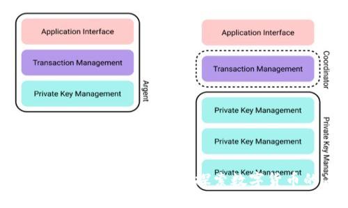 瑞波币（XRP）与Tokenim：探索数字货币的未来