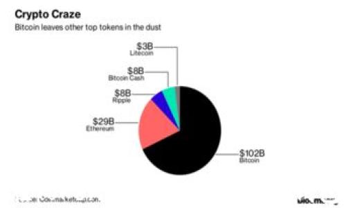 
如何在Tokenim中安全地修改钱包密码