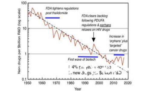 Tokenim交易指南：如何轻松买入加密货币