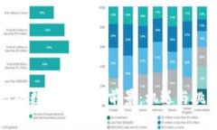 未来网络数字货币的前景