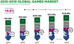 如何将Tokenim转入交易所：