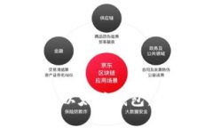 全面解析TokenIM与以太坊钱包：选择指南与使用技
