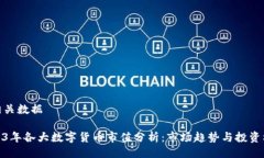 及相关数据2023年各大数字