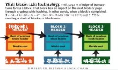   如何将Tokenim转换为BTC：全面指南 /  guanjianci T