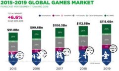 如何使用Tokenim波场钱包进