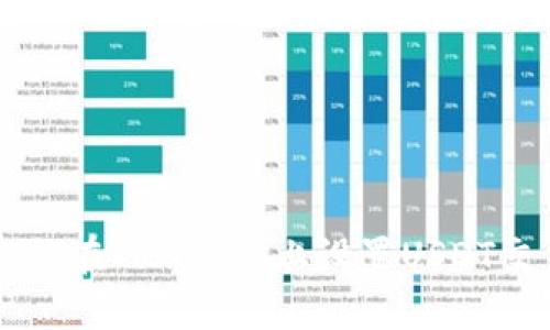 如何在Tokenim上设置USDT交易