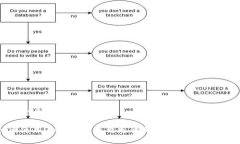好的和关键词如何使用T