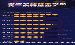 2023年数字货币的最新变化与未来趋势分析