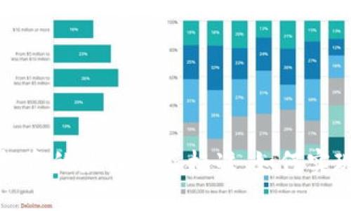 数字货币投资的最佳受益标准：如何实现财富增长