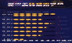 如何搭建以太坊并查看其